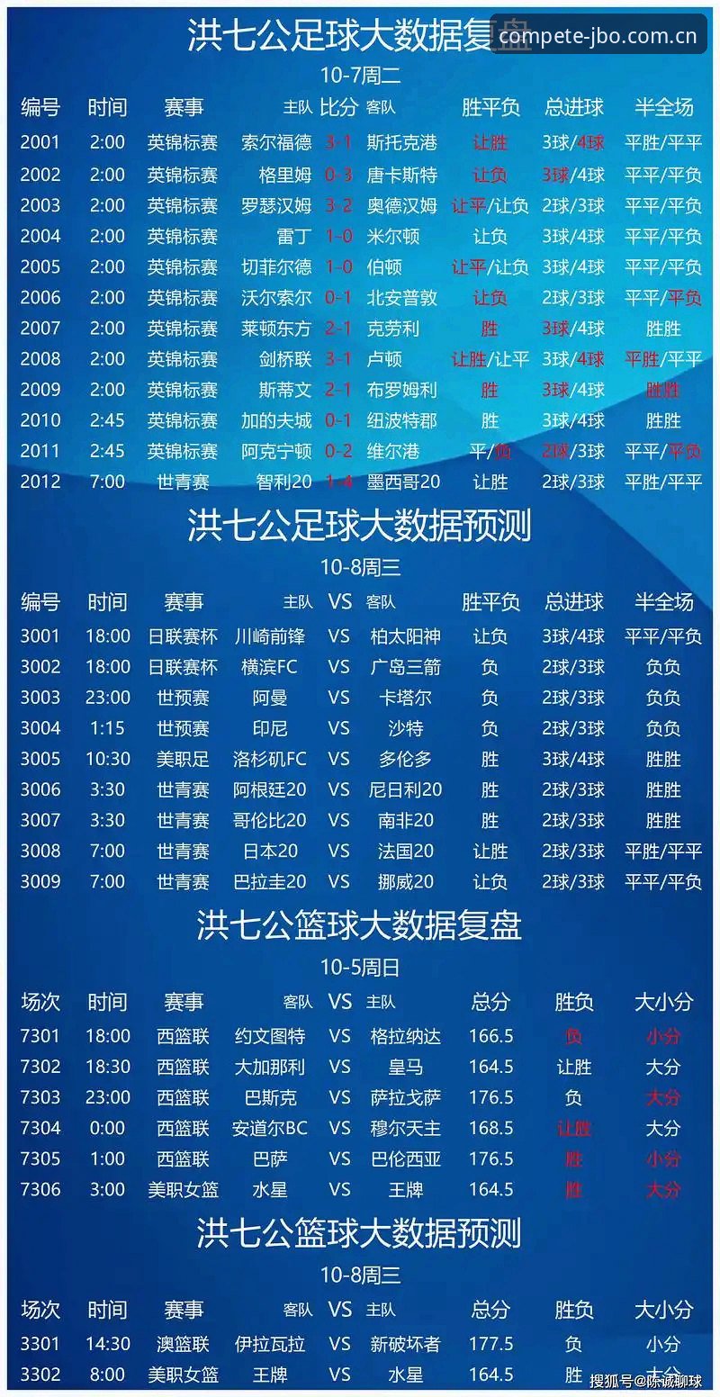 深度揭秘：竞博体育赛事数据常见问题的五大真相与解决方案